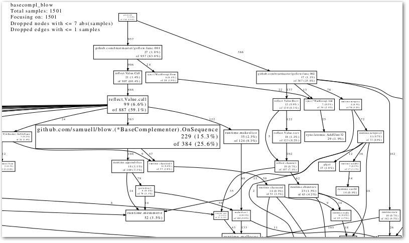 Call graph